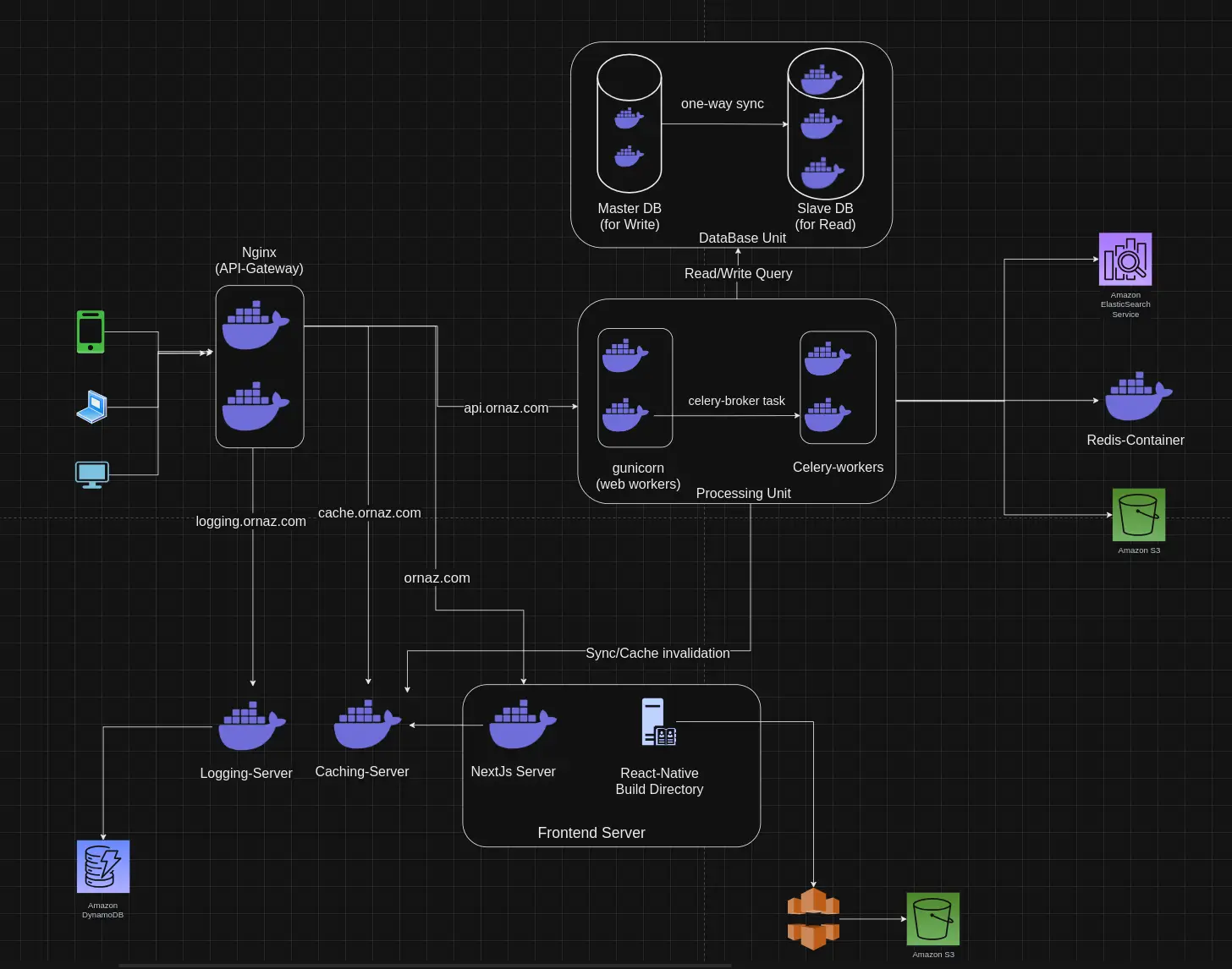 🚀 Achieving 100/100 Lighthouse Metrics: A Technical Breakdown